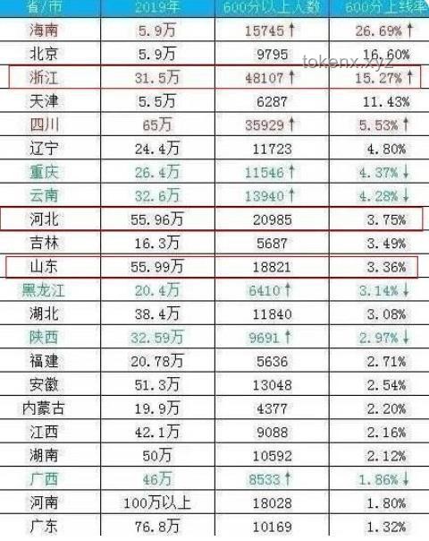 全国美女最多的省份排名？我的亲身游历告诉你真相！